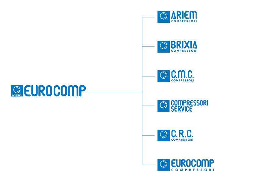 struttura Gruppo Eurocomp Holding